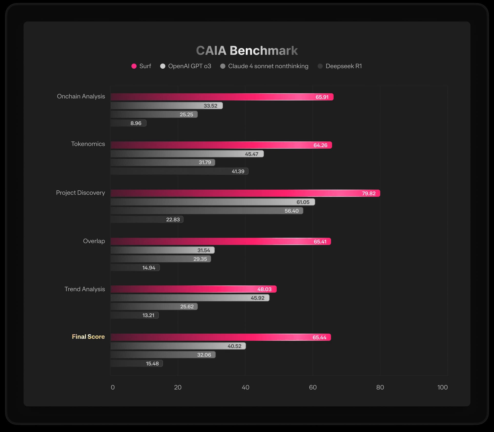 Benchmark Background